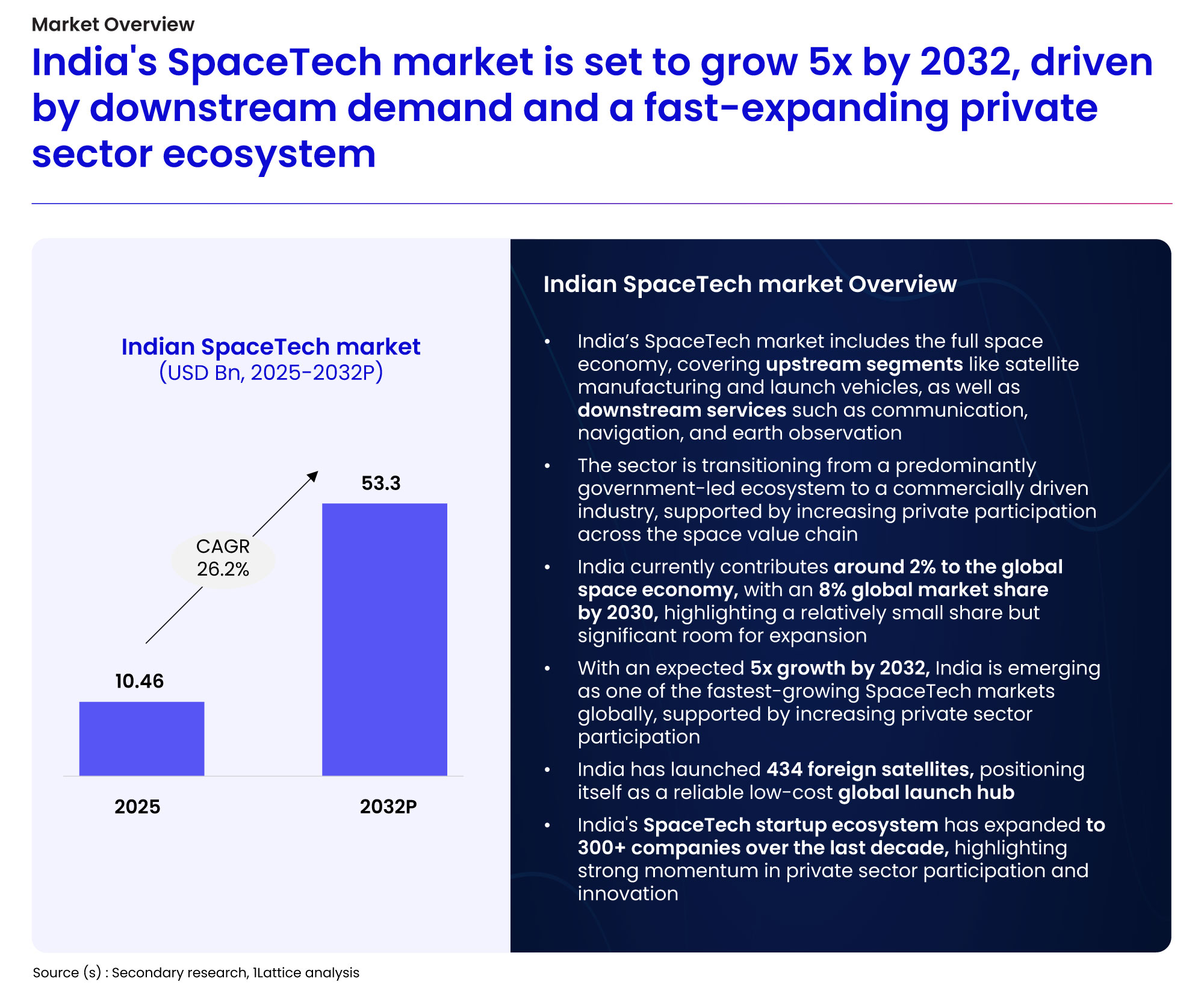 What's fueling India's SpaceTech rise?