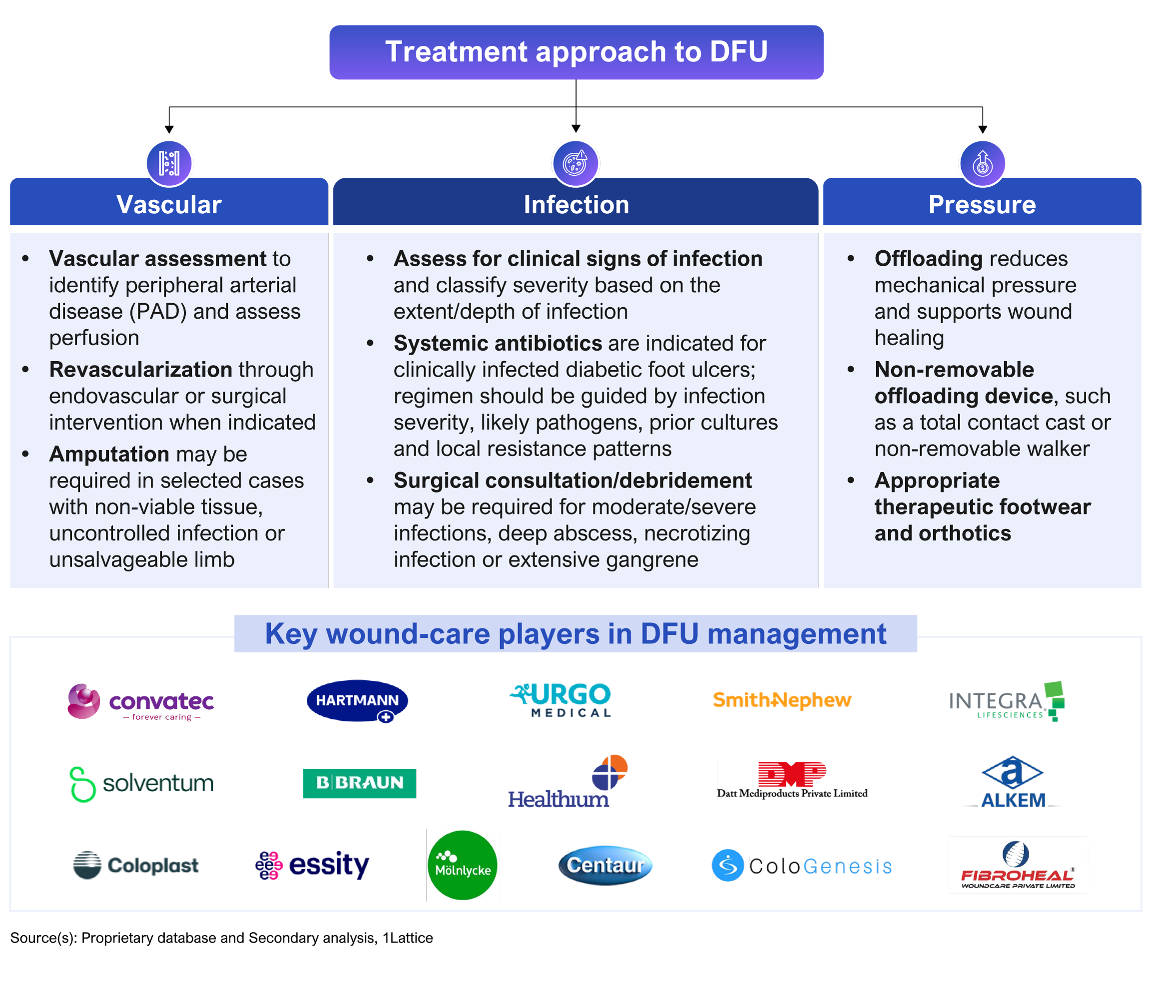 2 1.png What’s changing in diabetic foot ulcer care in India?