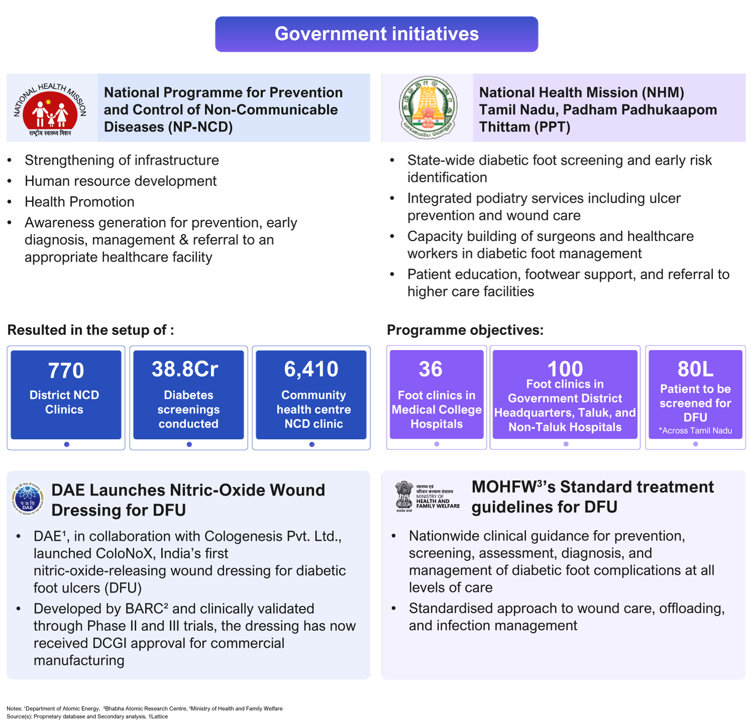 2608_Diabetic-Foot-Ulcer_ 1.png What’s changing in diabetic foot ulcer care in India?