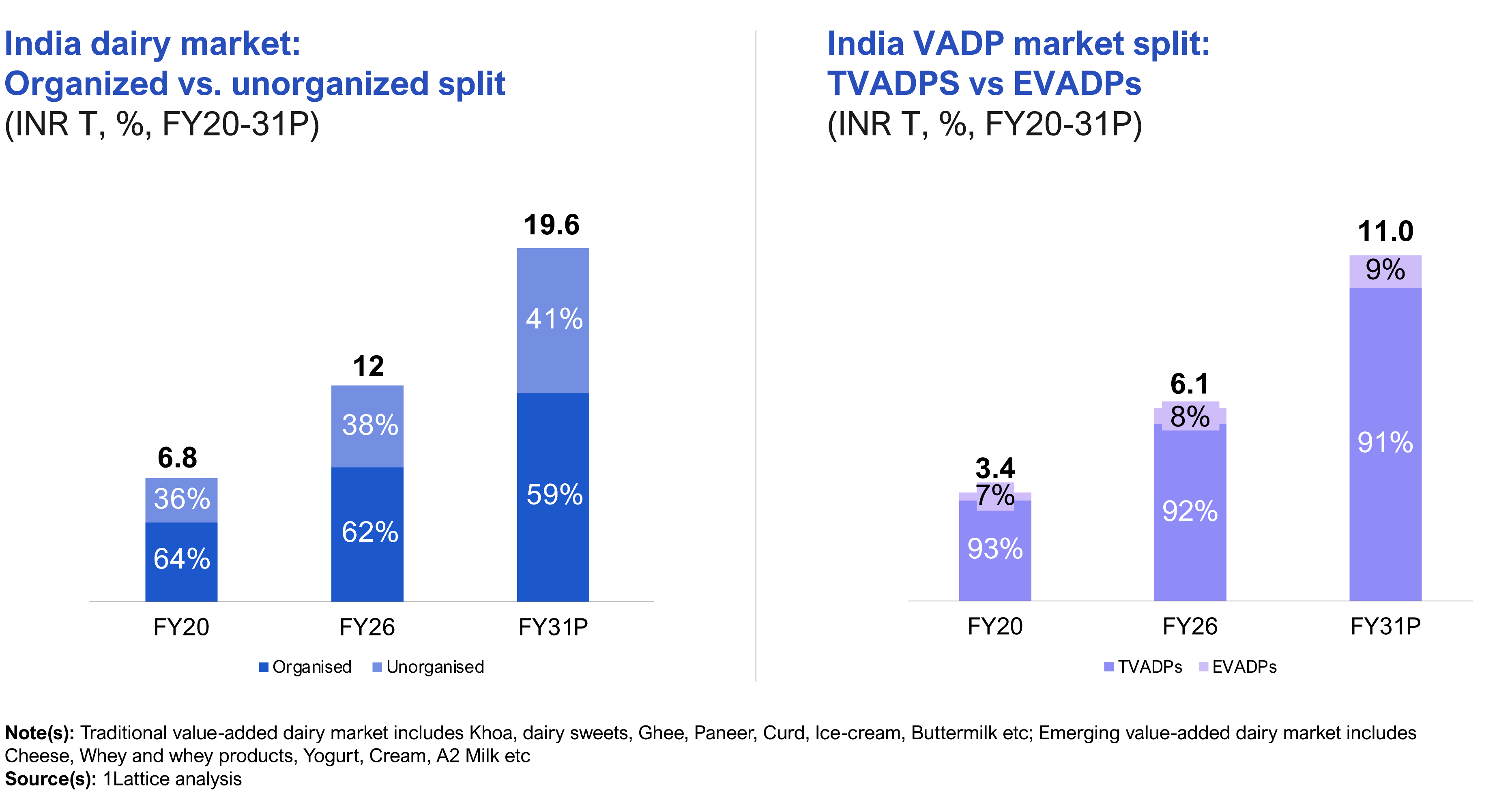 21 3.png What is Milky Mist’s IPO telling us about India’s next dairy growth wave?