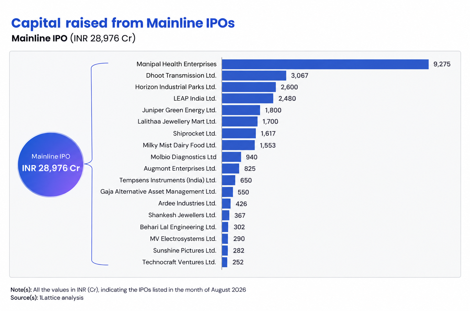Capital raised - mainline IPO.png