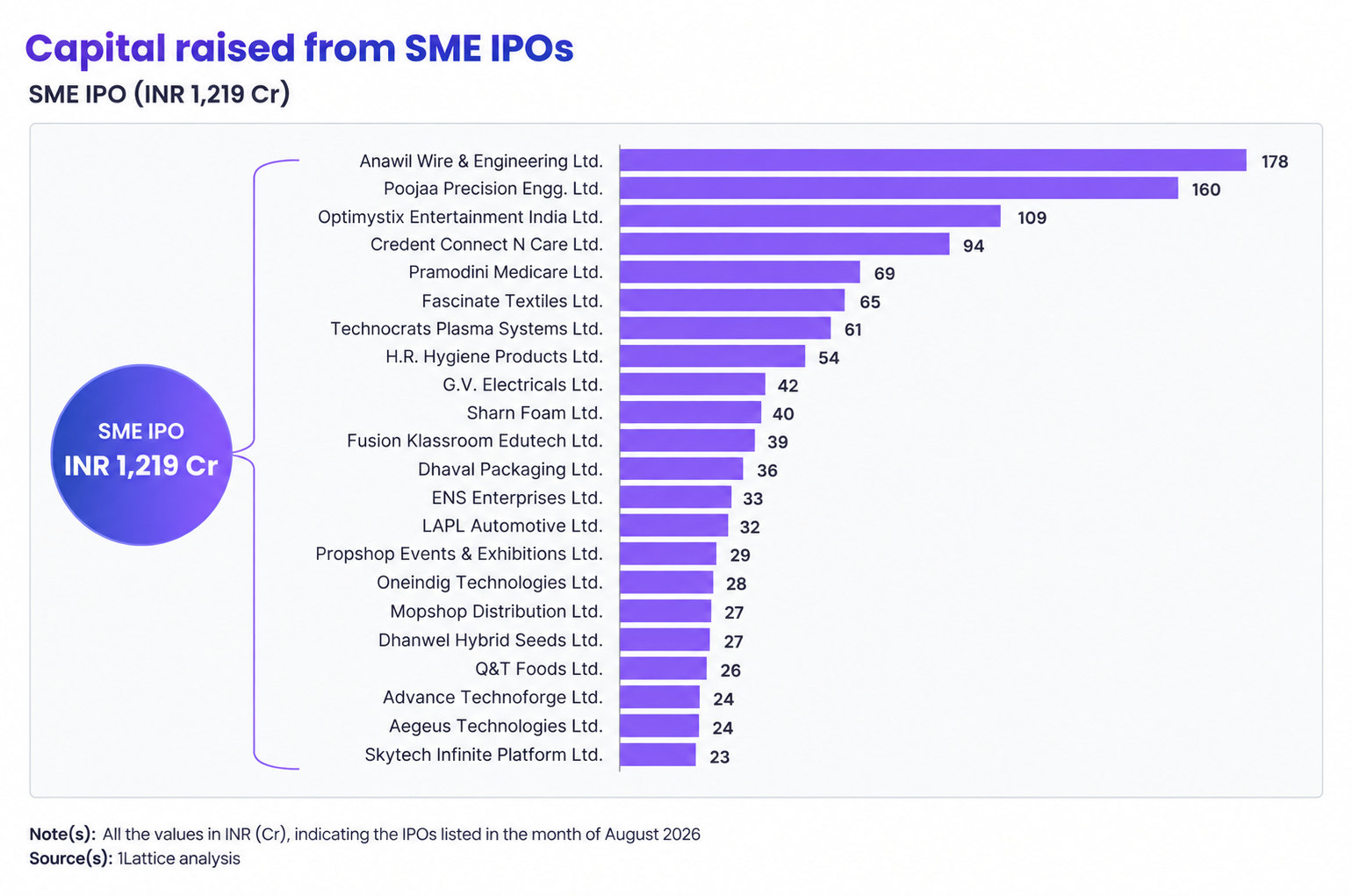 Capital raised - SME IPO.png