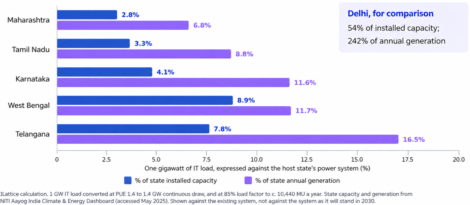 7e8dea26-cd0c-4eb1-9b92-b5baa8f21883.png India’s data center outlook: What does it mean for genset demand?