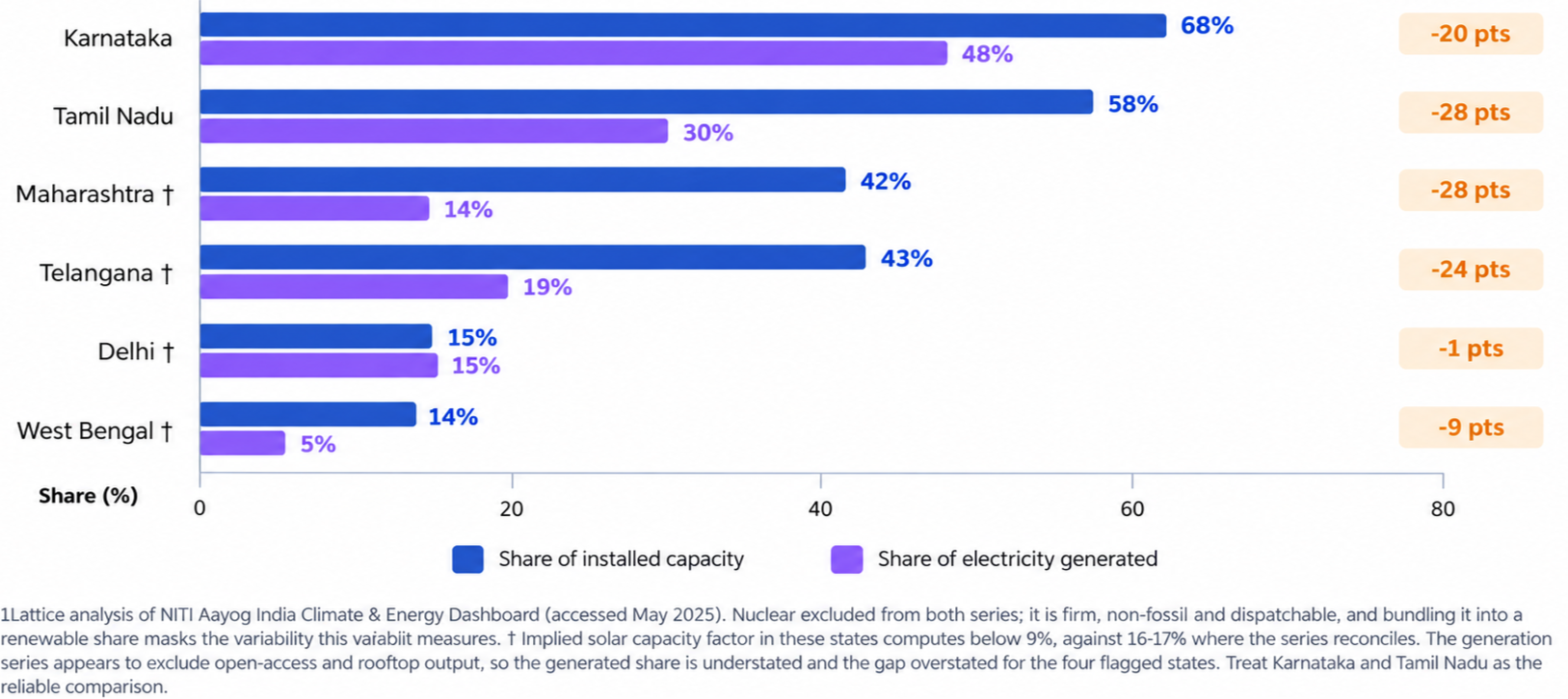 d6113b0c-63ce-4739-a44f-1629aa07f63e.png India’s data center outlook: What does it mean for genset demand?