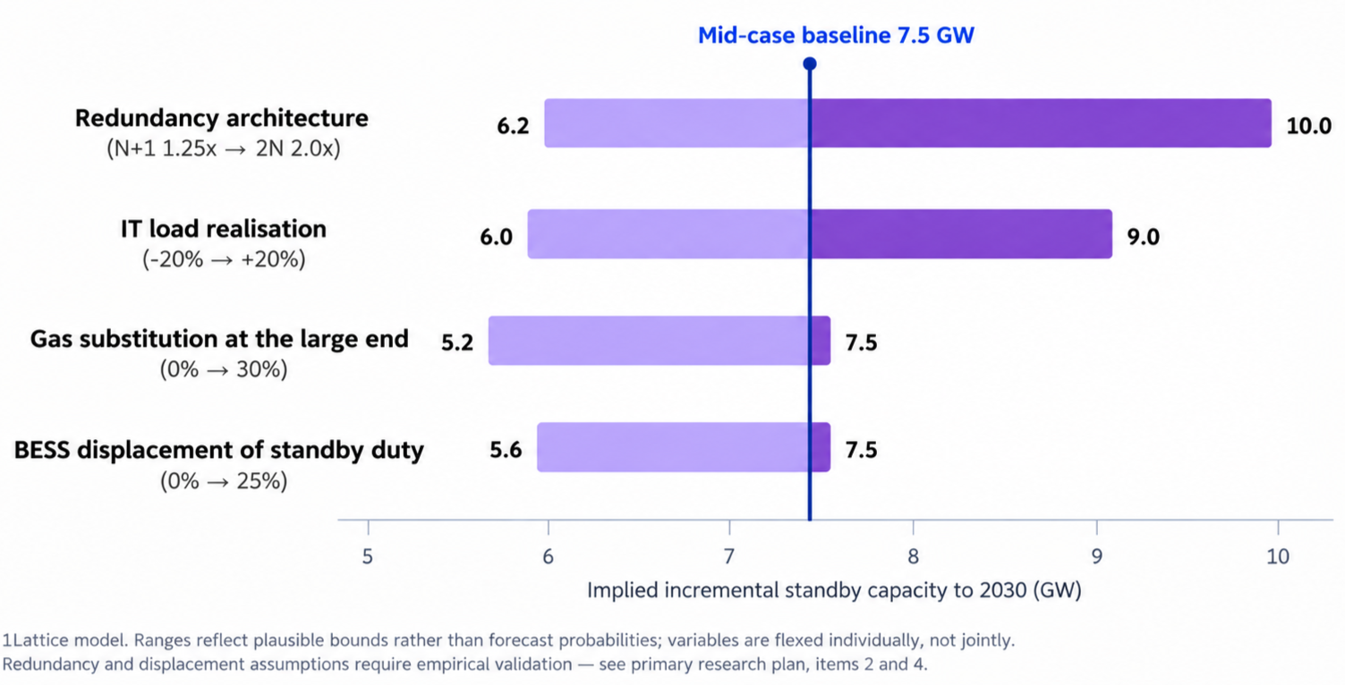 487a0dda-bd28-4ce6-ab3e-c76b5e1febd5.png India’s data center outlook: What does it mean for genset demand?