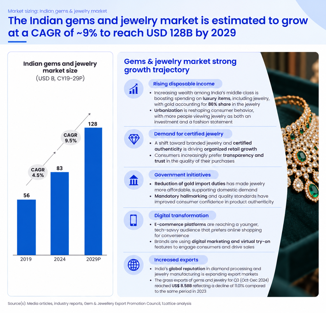 Navigating the future of India's jewelry market