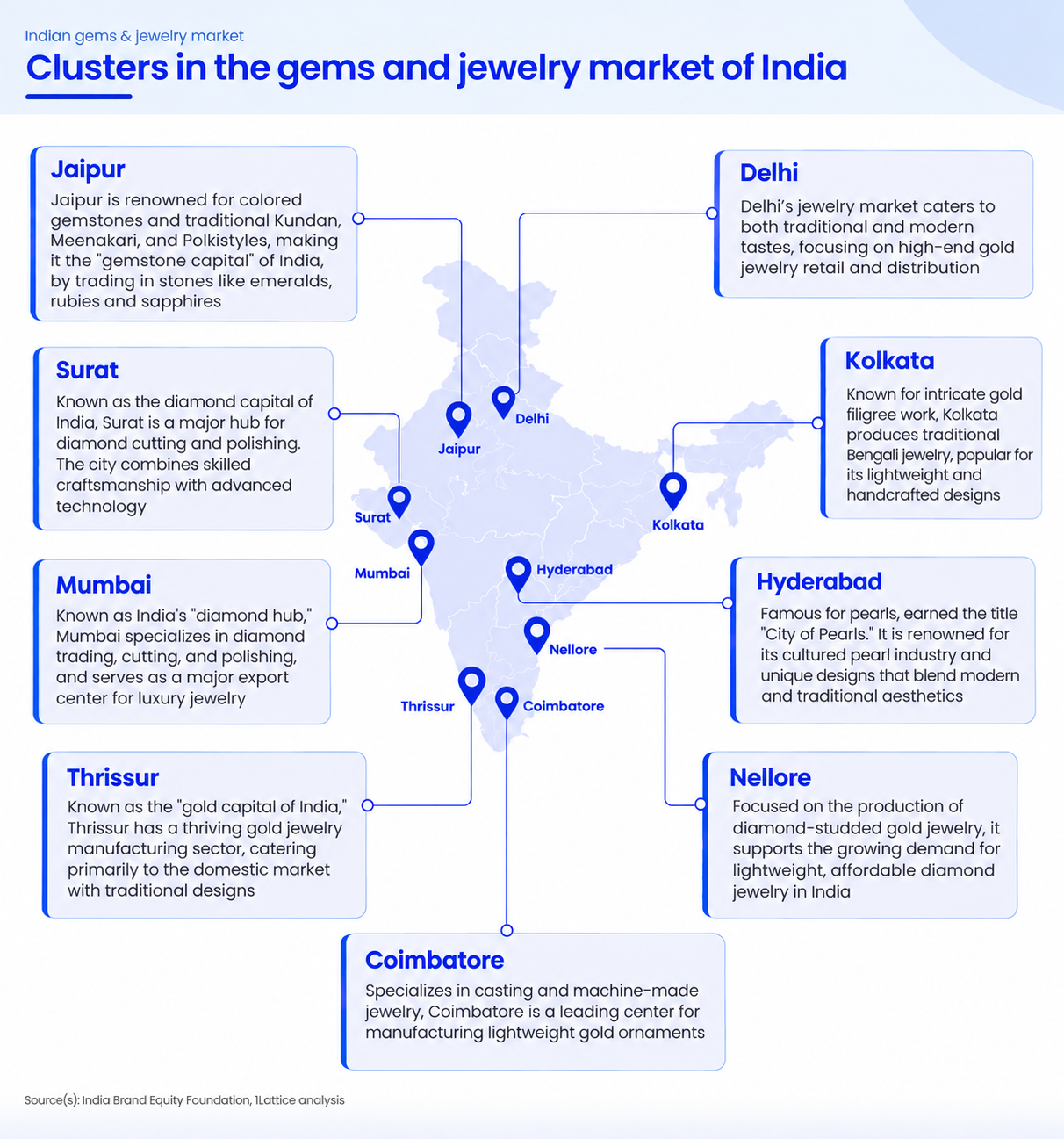 Navigating the future of India's jewelry market