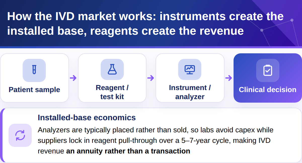 IVD_How_The_Market_Works_1200w_2.png