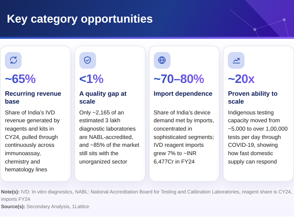 IVD_Key_Category_Opportunities_1200w_2.png