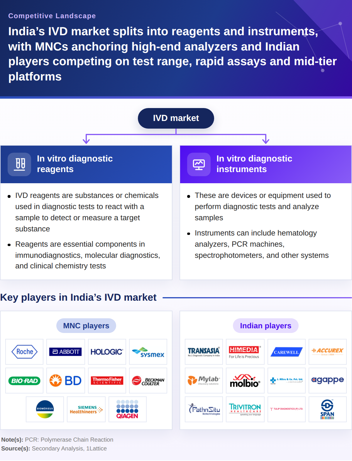 IVD_Competitive_Landscape_1200w_2.png