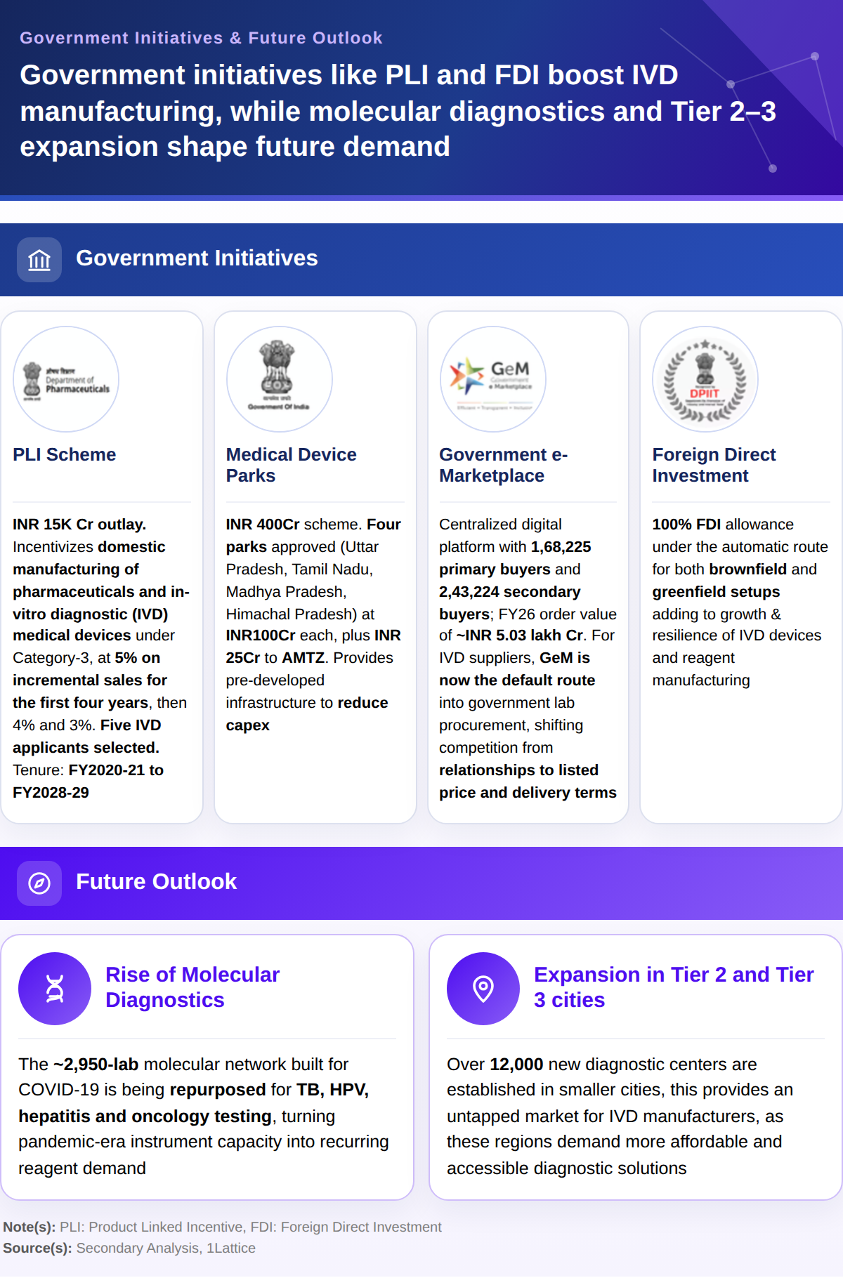 IVD_Govt_Initiatives_Future_Outlook_1200w_2.png