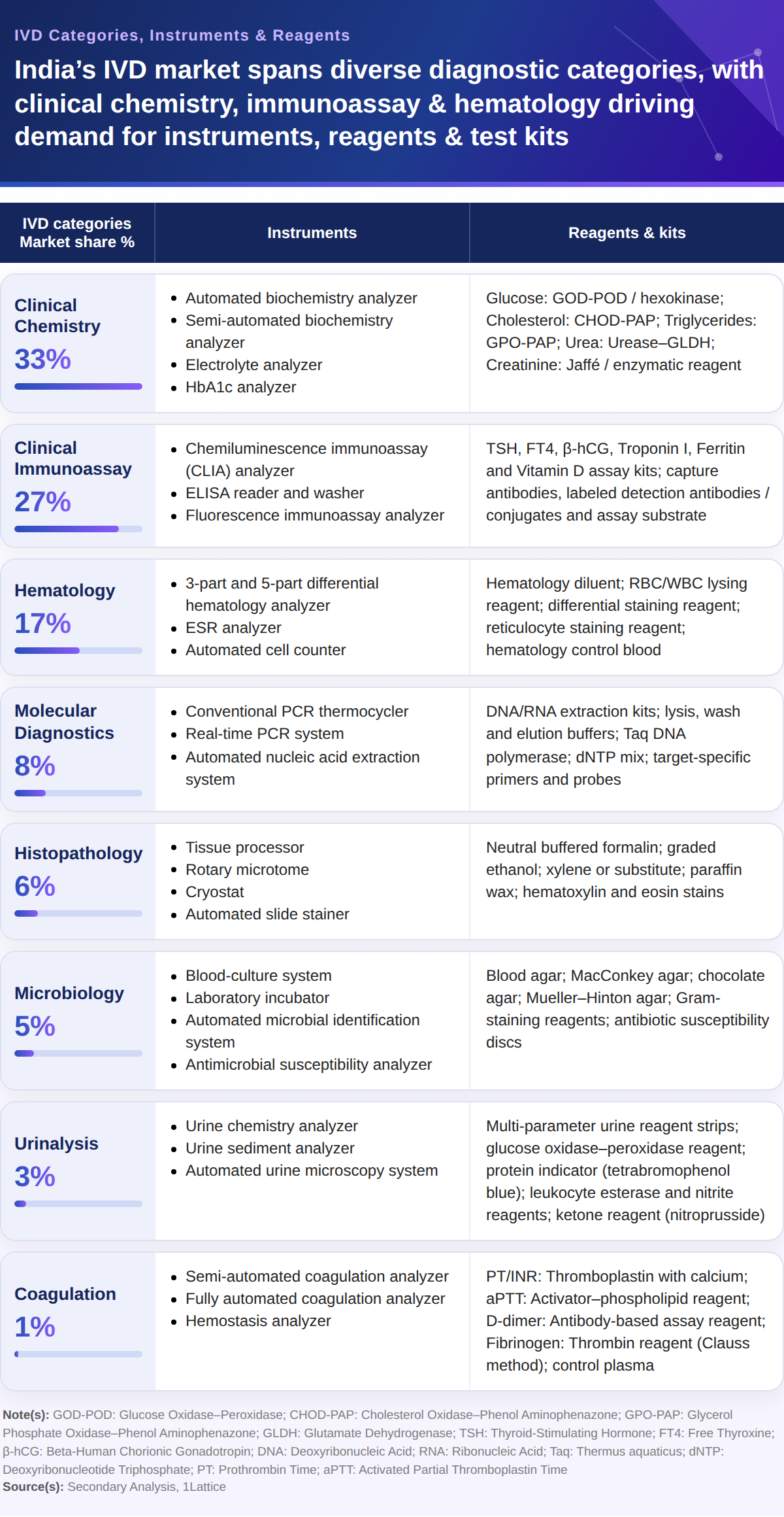 IVD_Categories_Table_1200w_4.png
