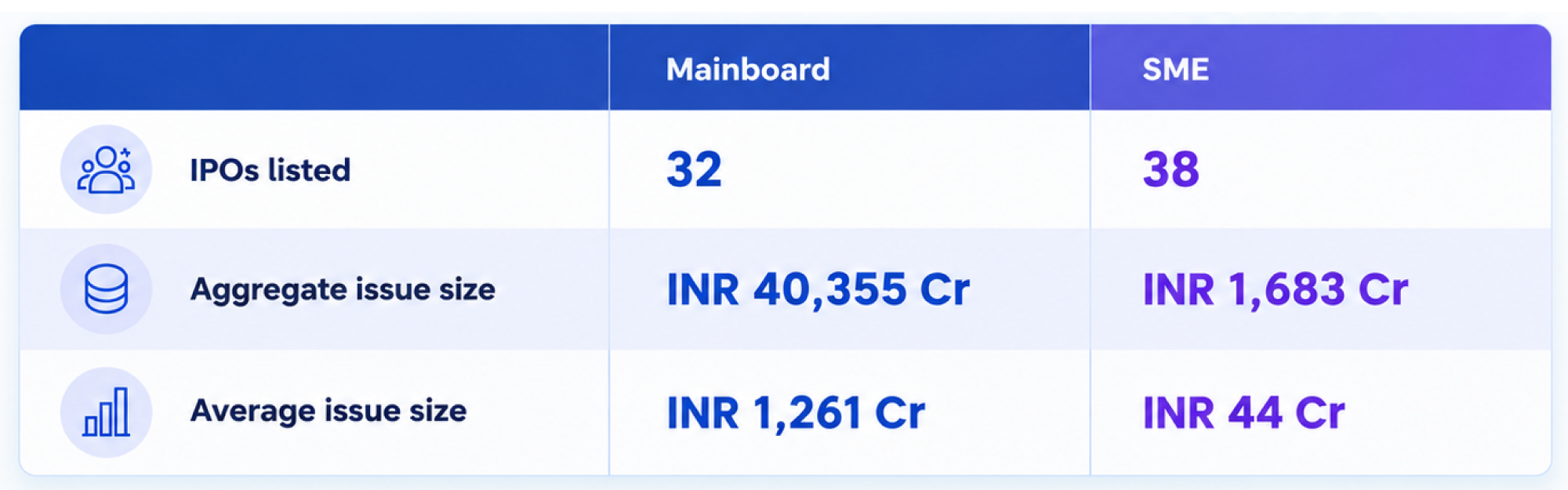 04.png September 2026 IPO snapshot: Mainboard vs. SME