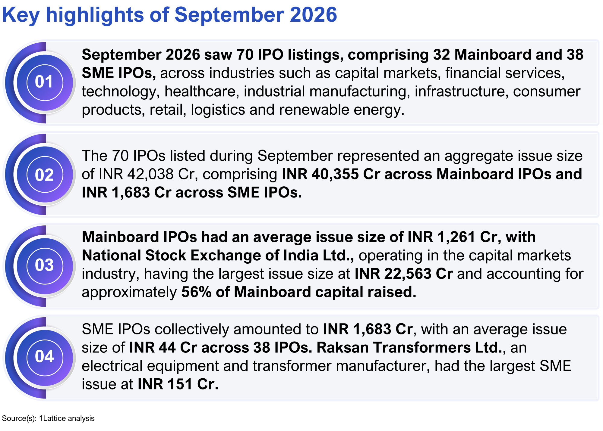 01.png Key highlights of September equity capital market