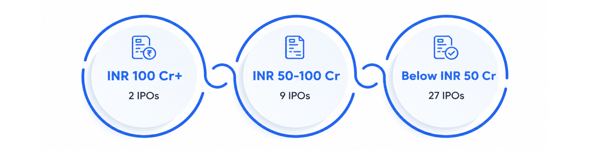 05.png SME IPO activity