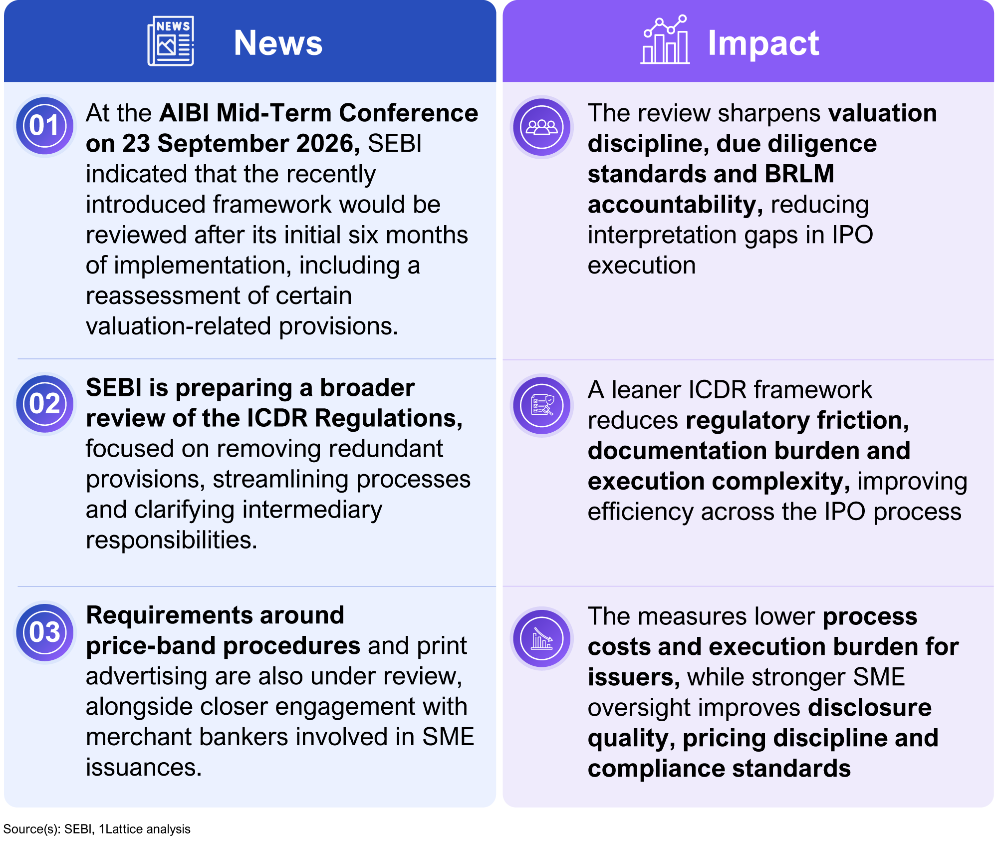 02.png what created news and impact in september ipo market