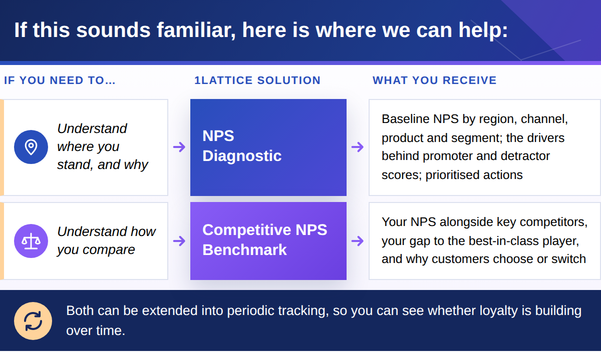 NPS 3.png Market intelligence platform