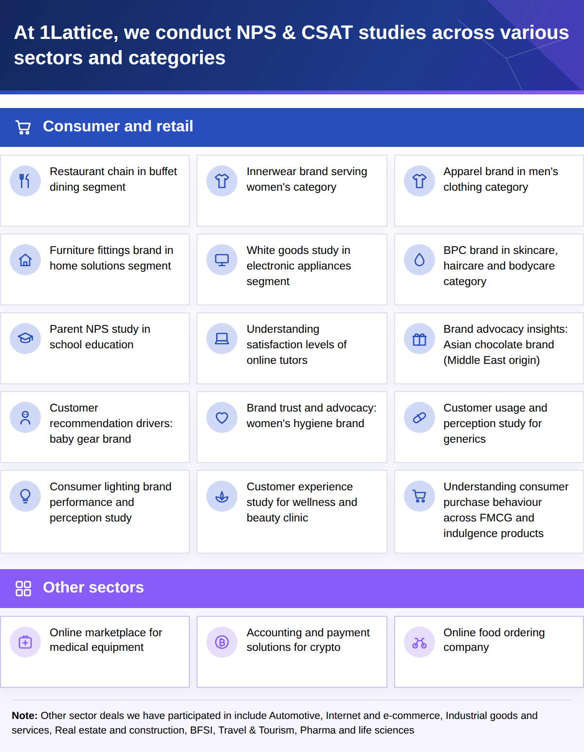 NPS_CSAT_Studies_Sectors_1200w.png best market intelligence platform for consumer study