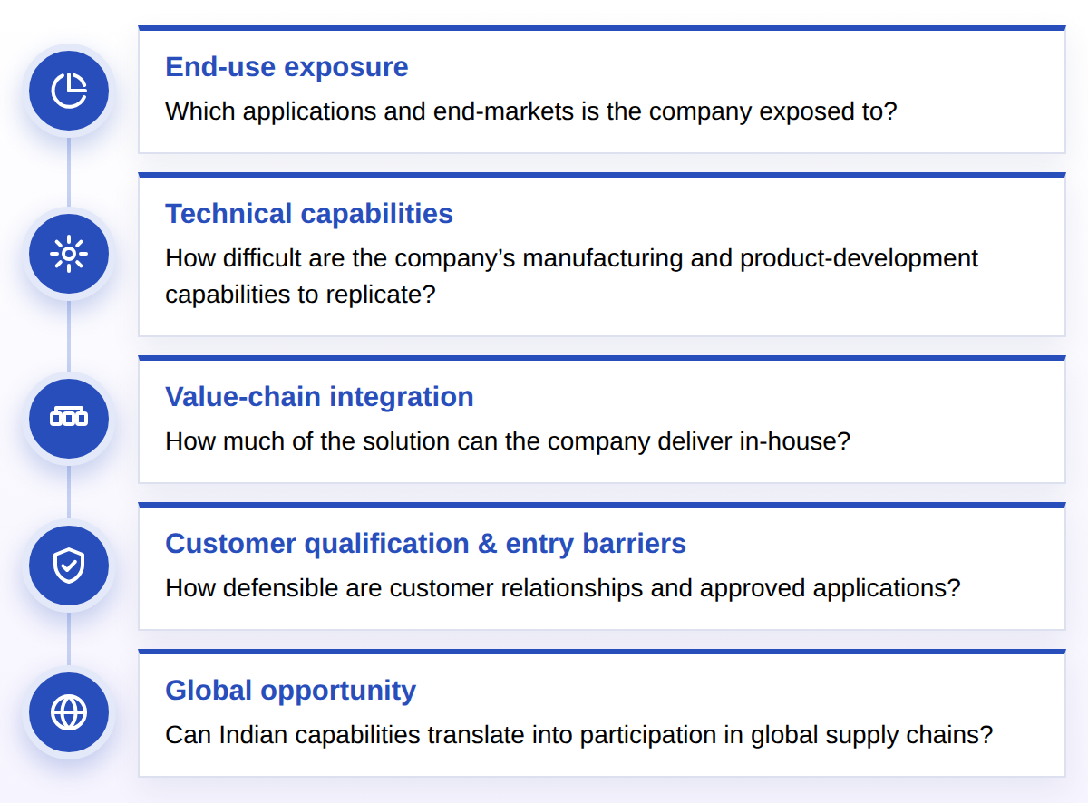 Engineered_Fabric_Five_Lenses_1200w.png A growing market is only the starting point. Investors increasingly need to understand: End-use exposure, Technical capabilities, Value-chain integration, Customer qualification & entry barriers, & Global opportunity