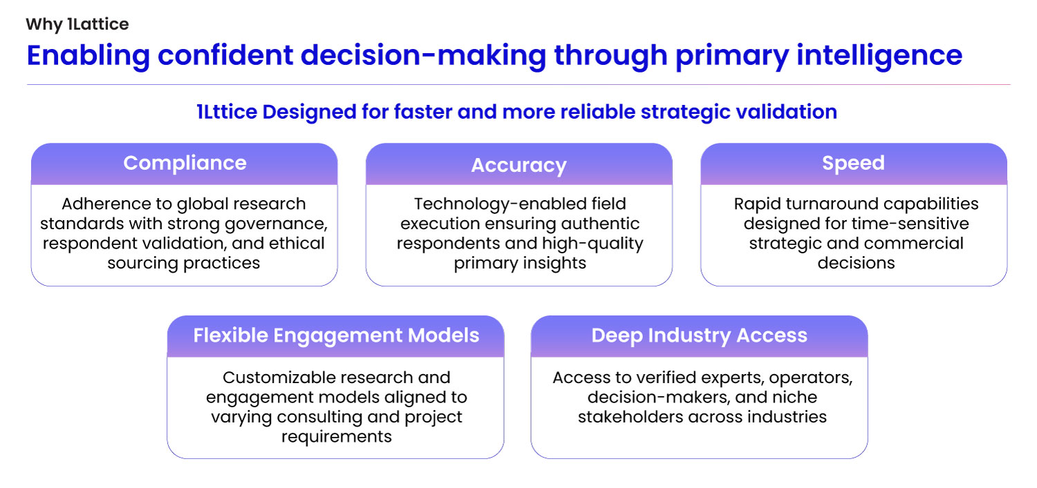 How does primary research help consulting firms?