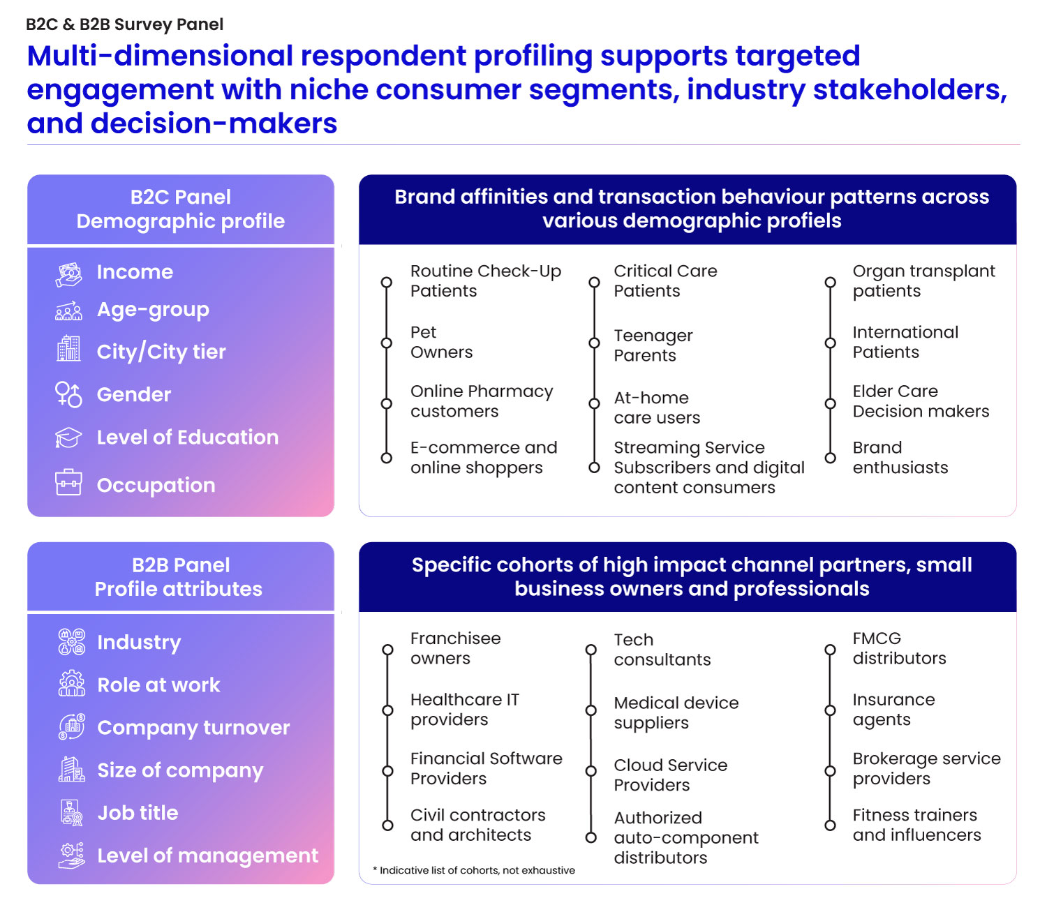 How does primary research help consulting firms?