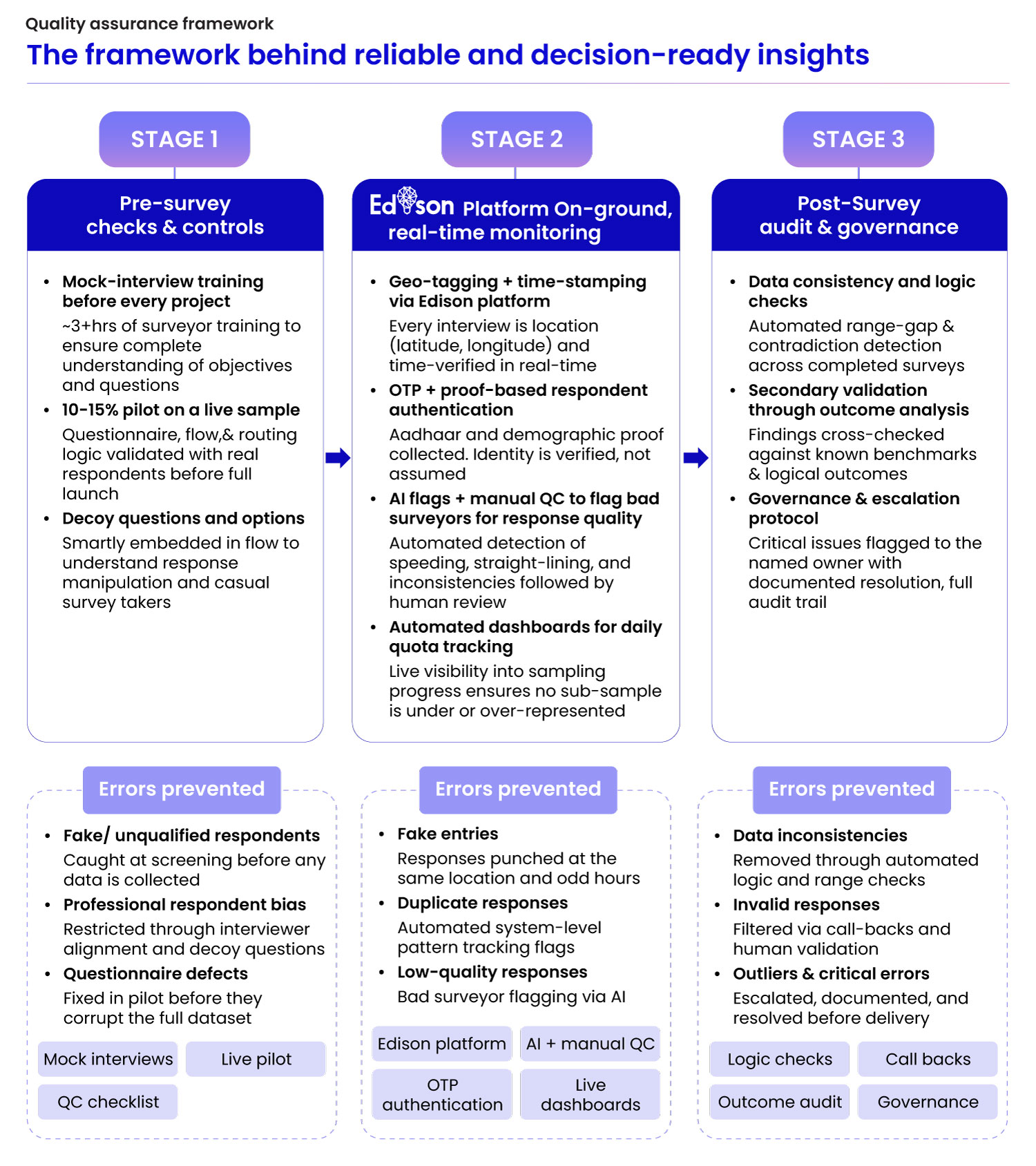 How does primary research help consulting firms?