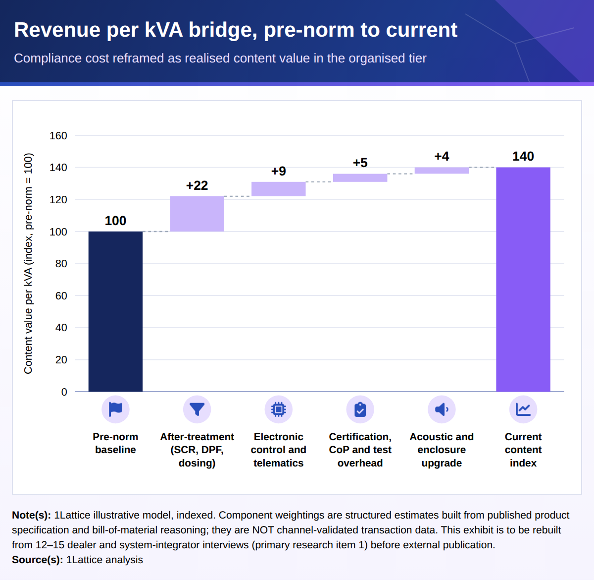 Revenue_per_kVA_bridge_newsletter_v3_1.png The finding that matters to an investor