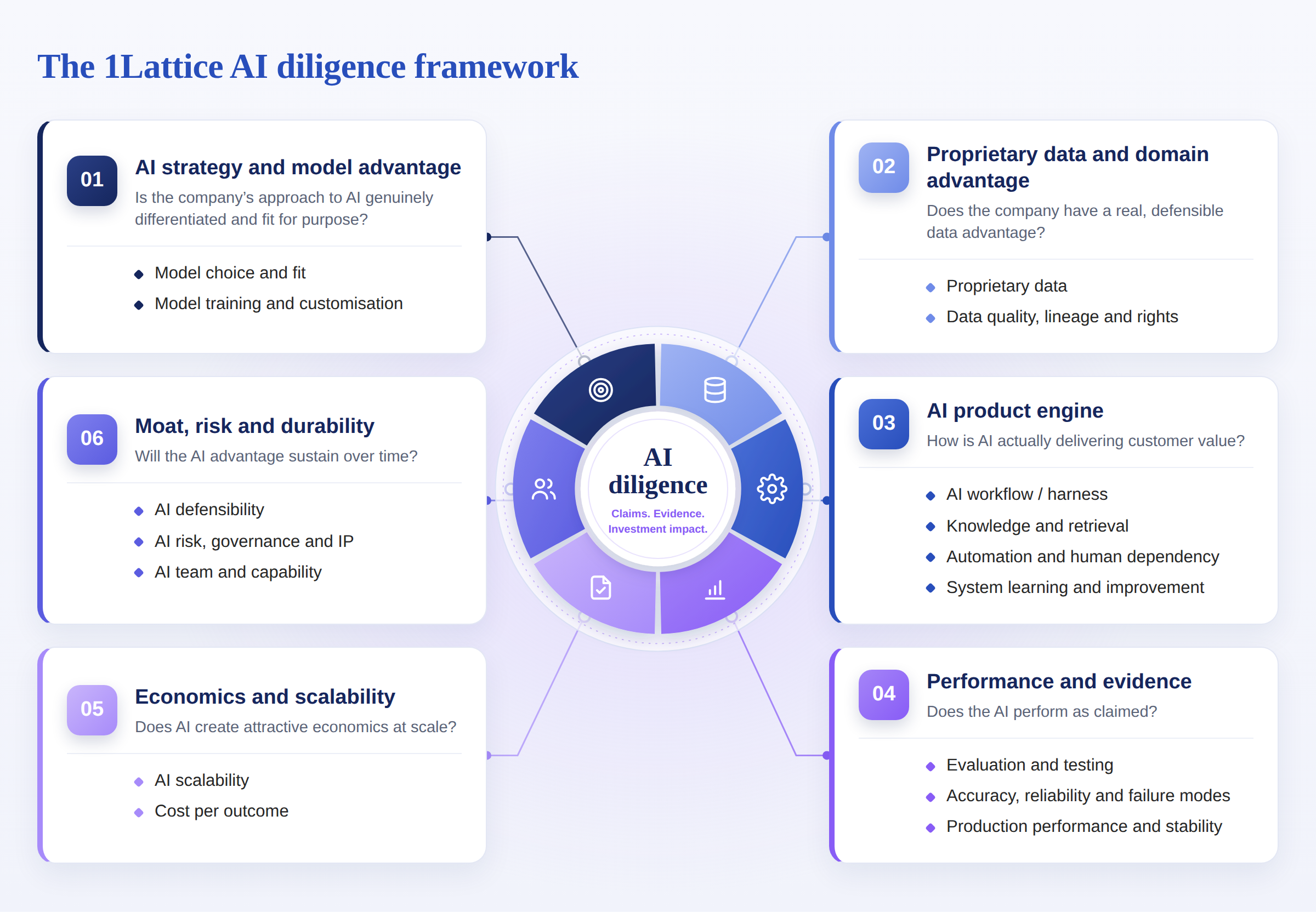 1Lattice_AI_diligence_framework_v4.png best AI market intelligenge platform in Asia