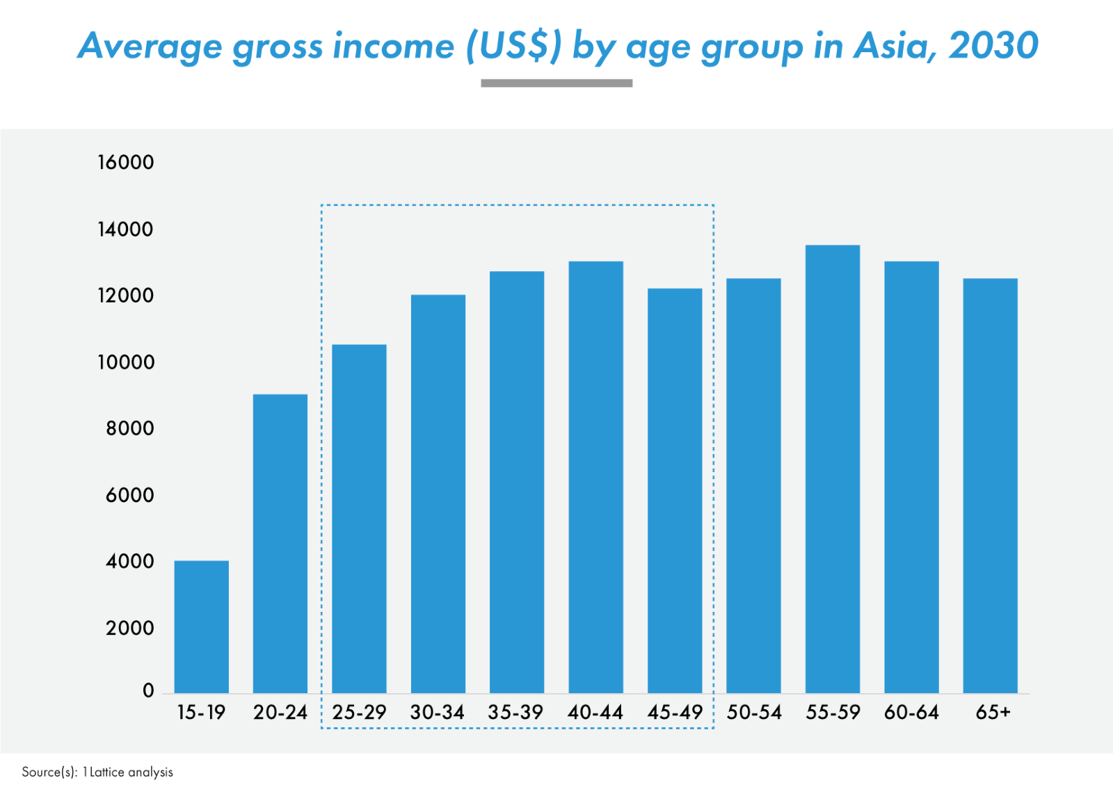 Chart, bar chart

Description automatically generated