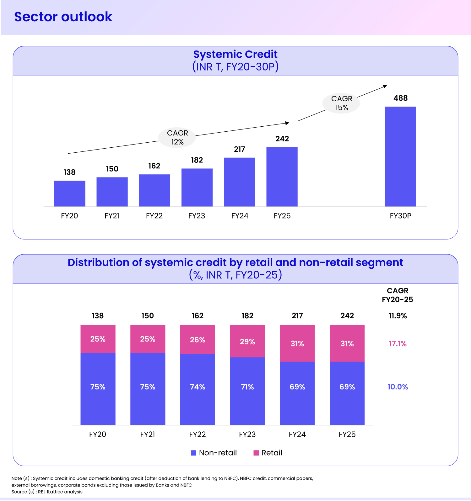 From Industry Insights to Credit Expansion: 1Lattice’s Digital Financial Services Report