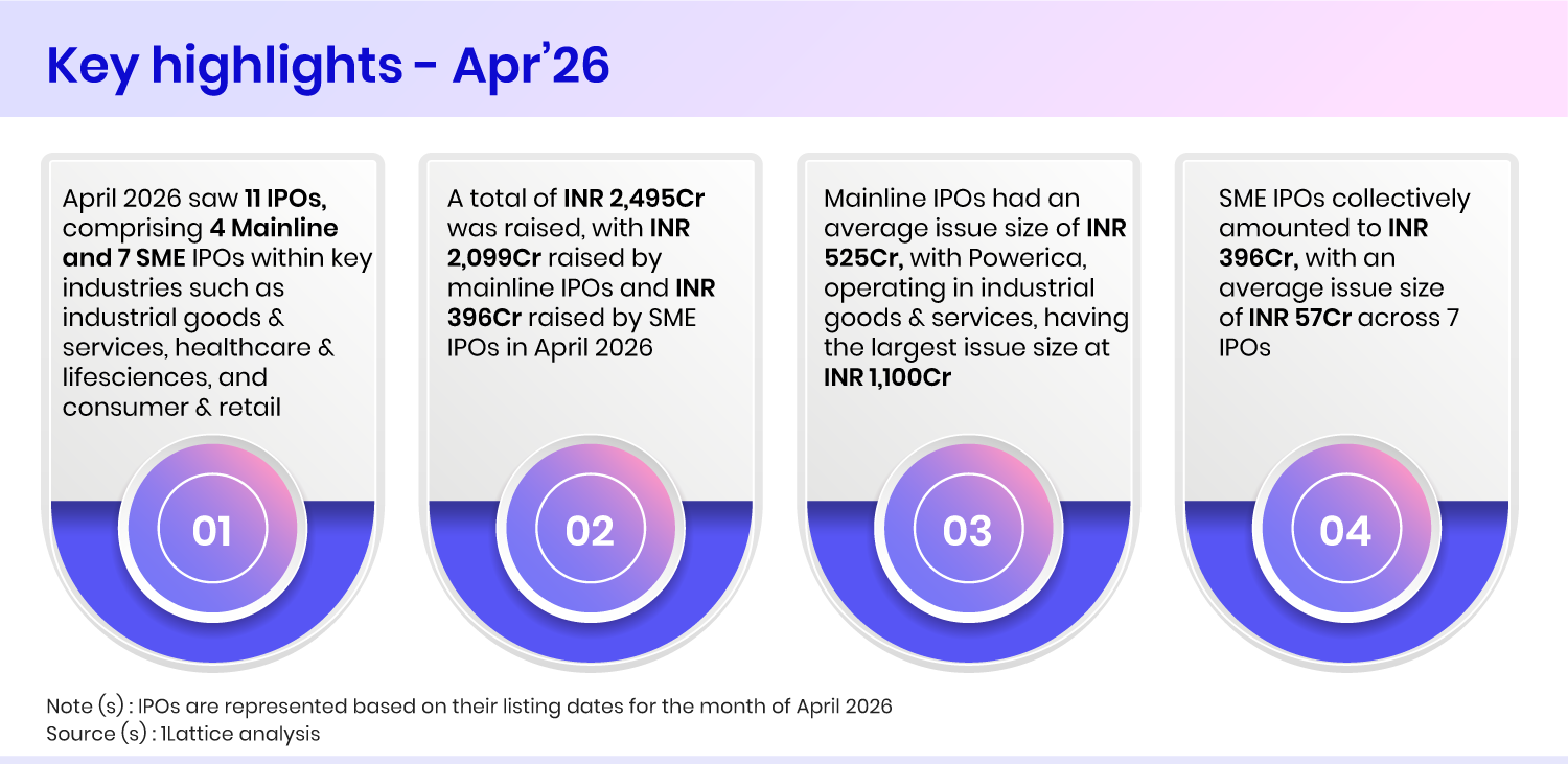 IPO Monthly Roundup – April 2026