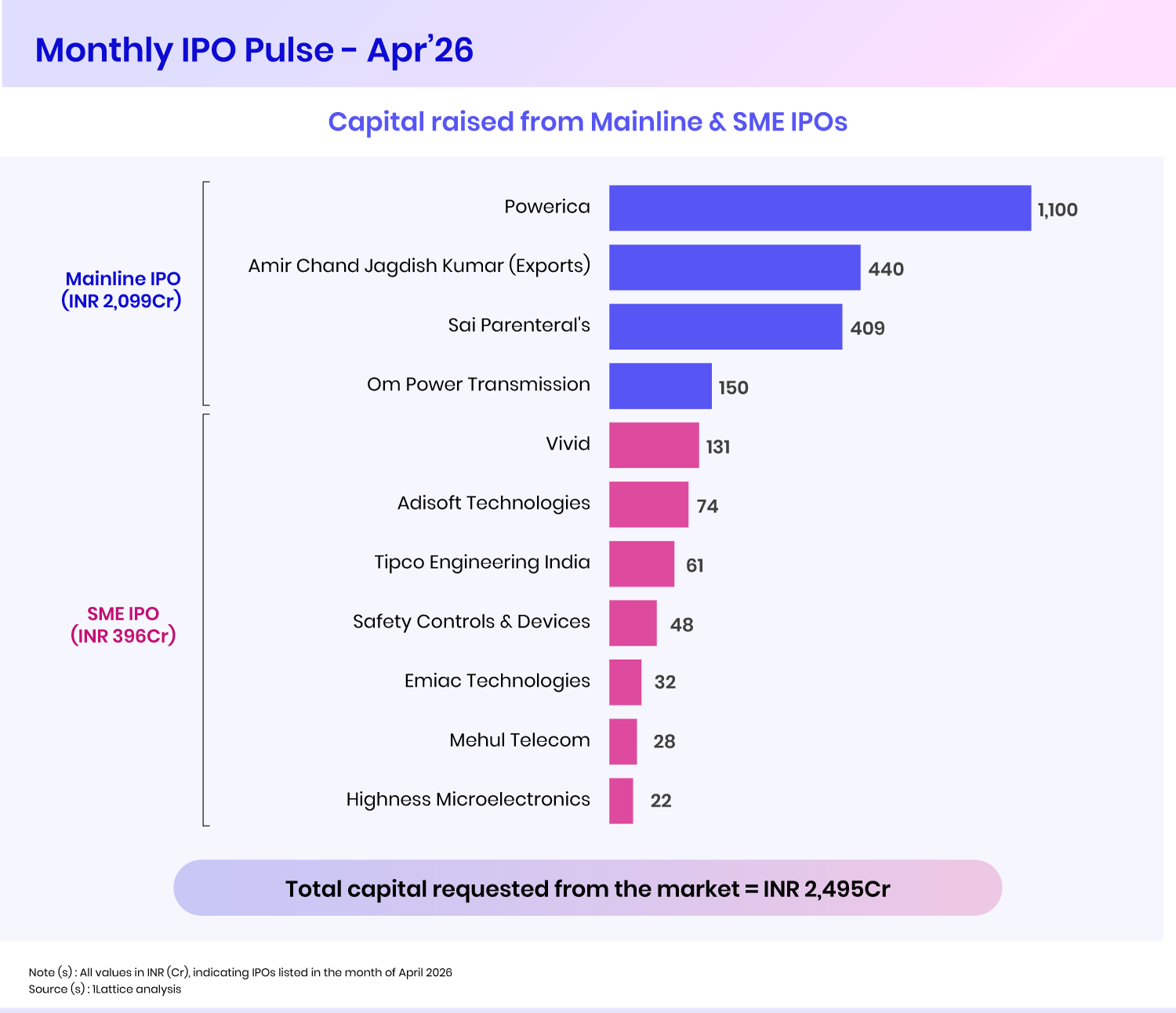 IPO Monthly Roundup – April 2026
