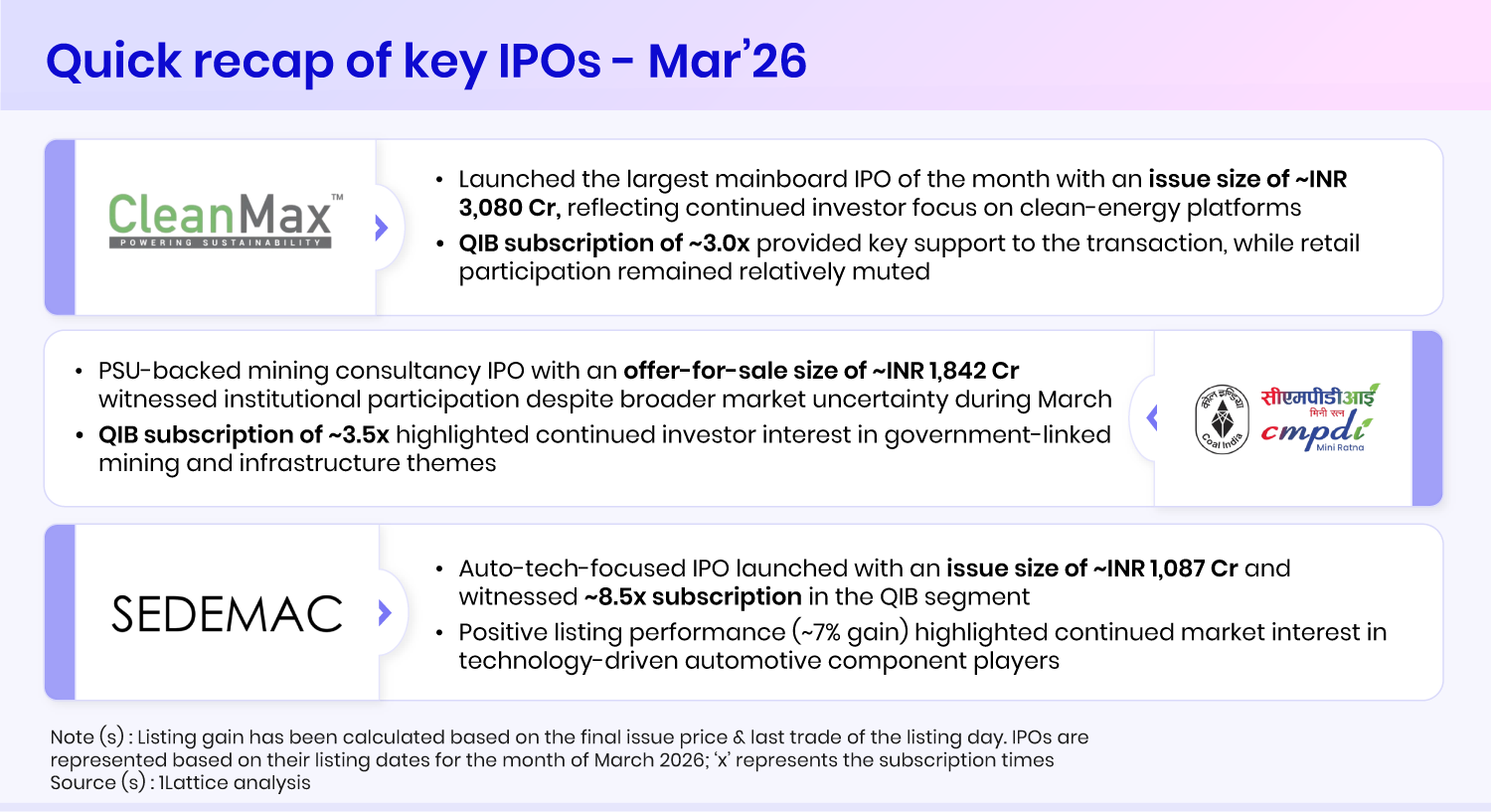 IPO Monthly Roundup – April 2026