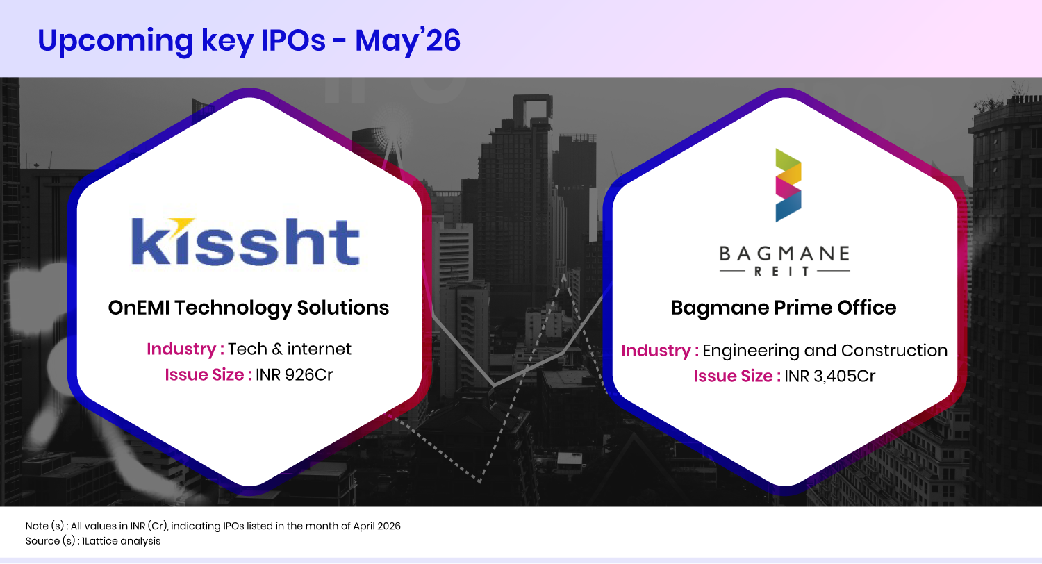 IPO Monthly Roundup – April 2026