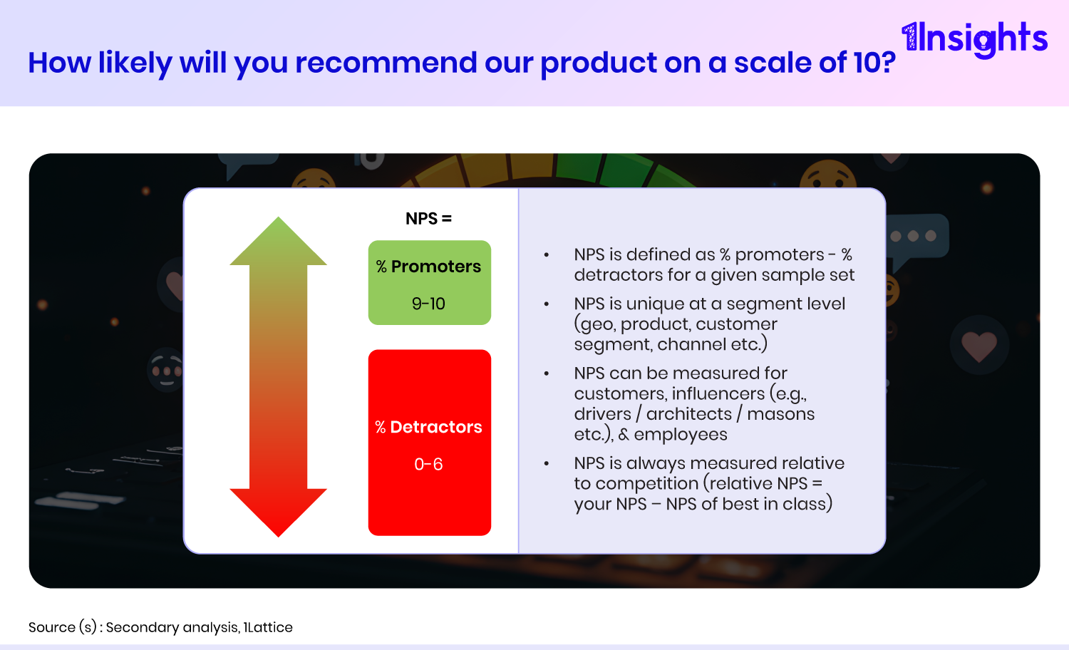 Leveraging NPS and CSAT for Business Growth