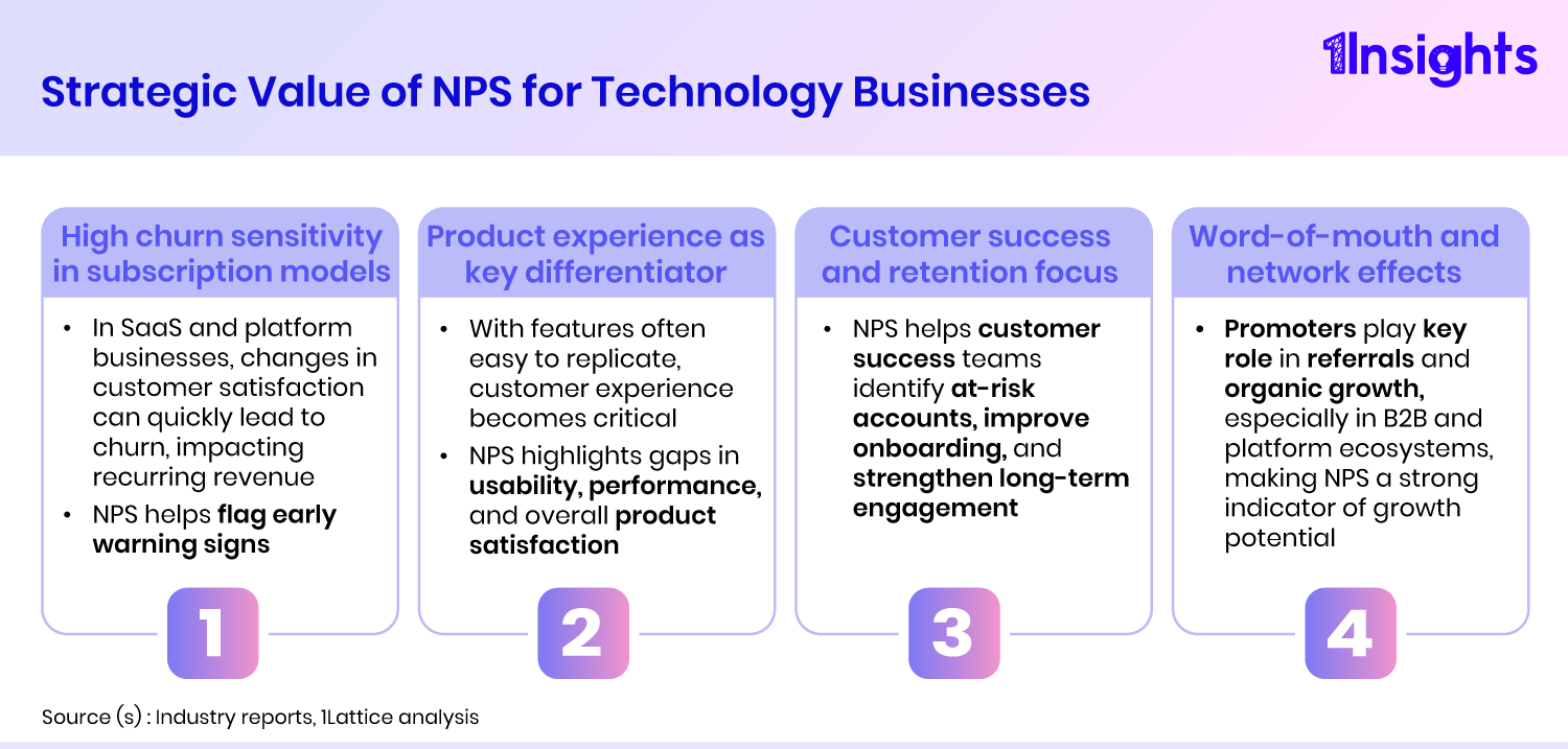 Leveraging NPS and CSAT for Business Growth
