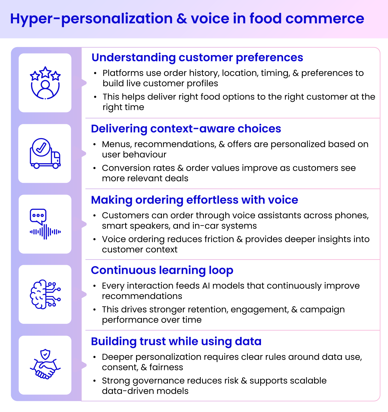 Rewiring food commerce: Personalization, voice, and prediction